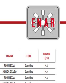 ENAR VF generátory katalóg